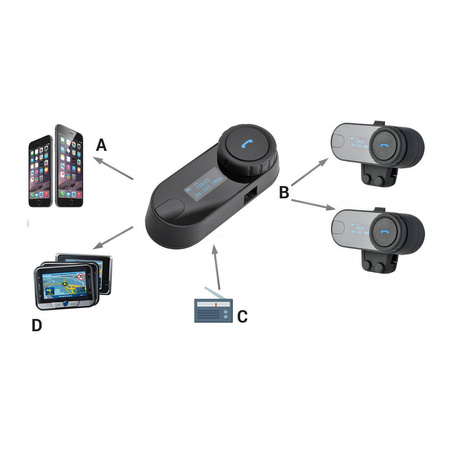 Interkom motocyklowy uniwersalny FreedConn T-COM SC V3