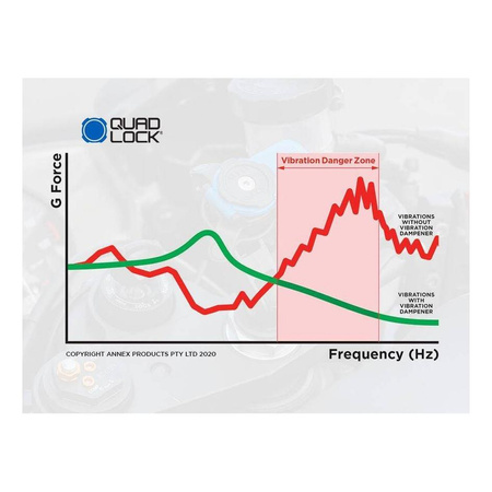 Amortyzator Stabilizator Tłumik drgań QUAD LOCK Uniwersalny