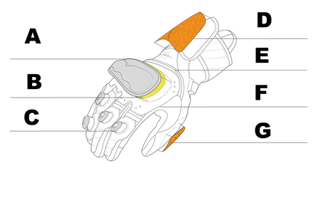 Rękawice motocyklowe Shima ST-3 fluo