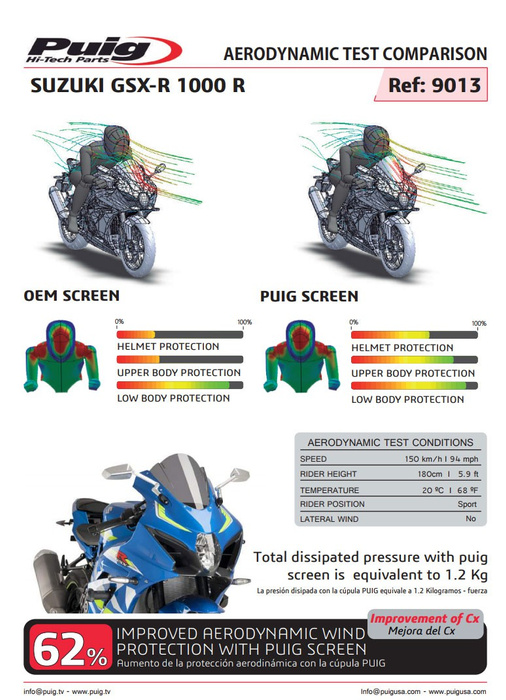 Szyba sportowa PUIG do Suzuki GSX-R1000 17-20