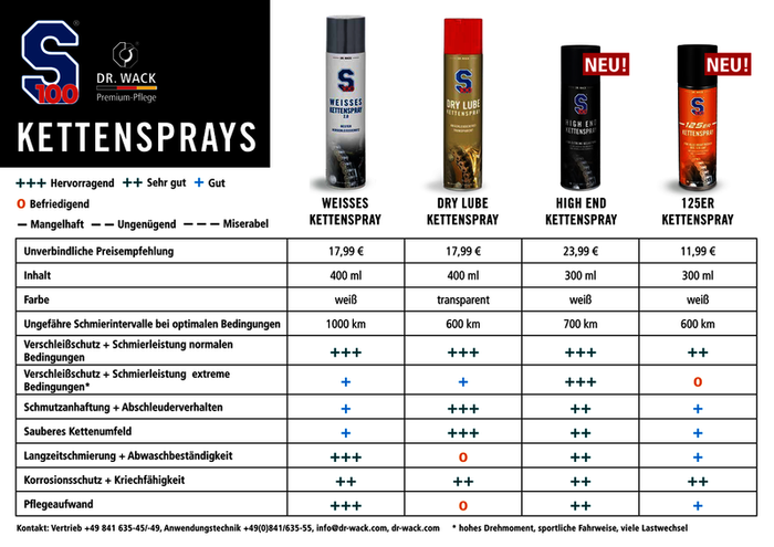 S100 – Smar Do Łańcucha W Sprayu, 100ML