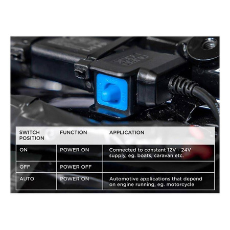 USB Adapter 12V Wodoodporny QUAD LOCK Uniwersalny