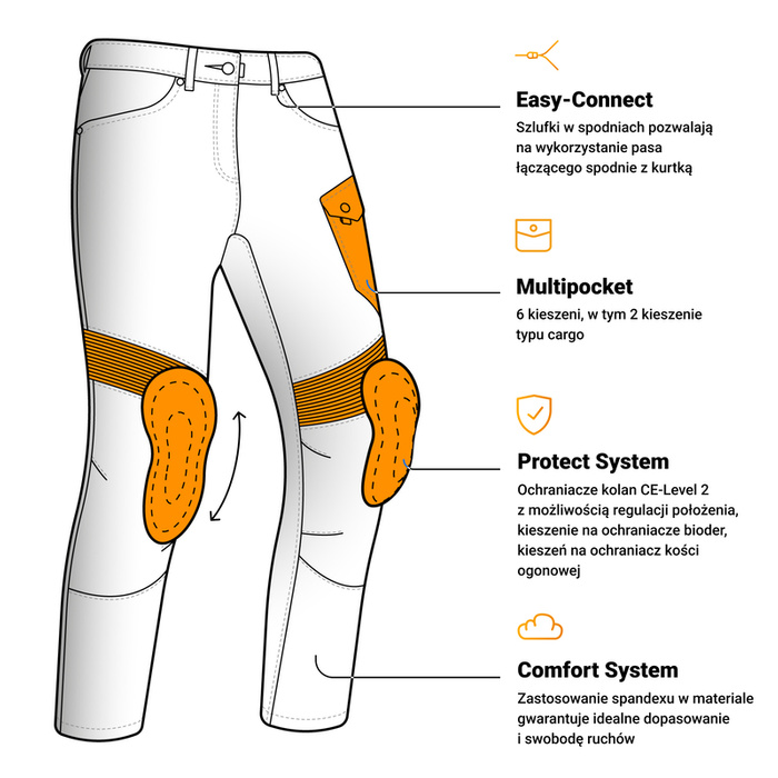 Jeansy motocyklowe OZONE FASTER TAPERED FIT czarne