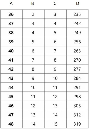 Buty motocyklowe OZONE Circuit II