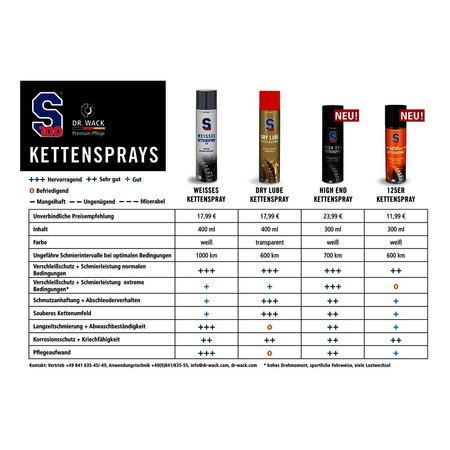 S100 – Smar Do Łańcucha W Sprayu, 100ML