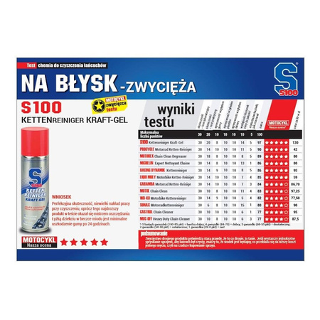 S100 Chain Cleaner – Środek W Żelu Do Czyszczenia Łańcucha, 300ML